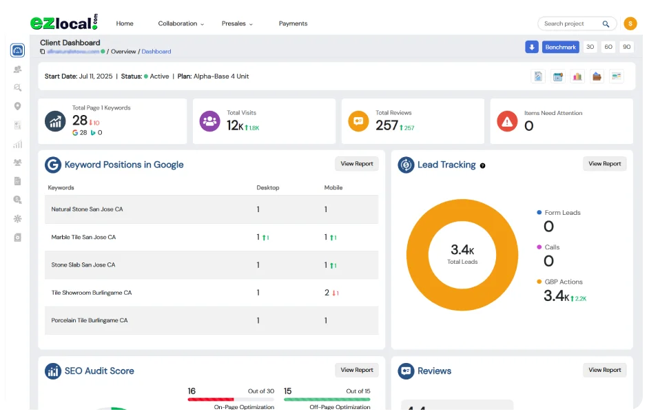 Sample Keyword Reporting